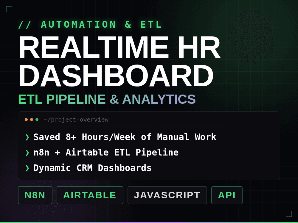 REALTIME HR DASHBOARD