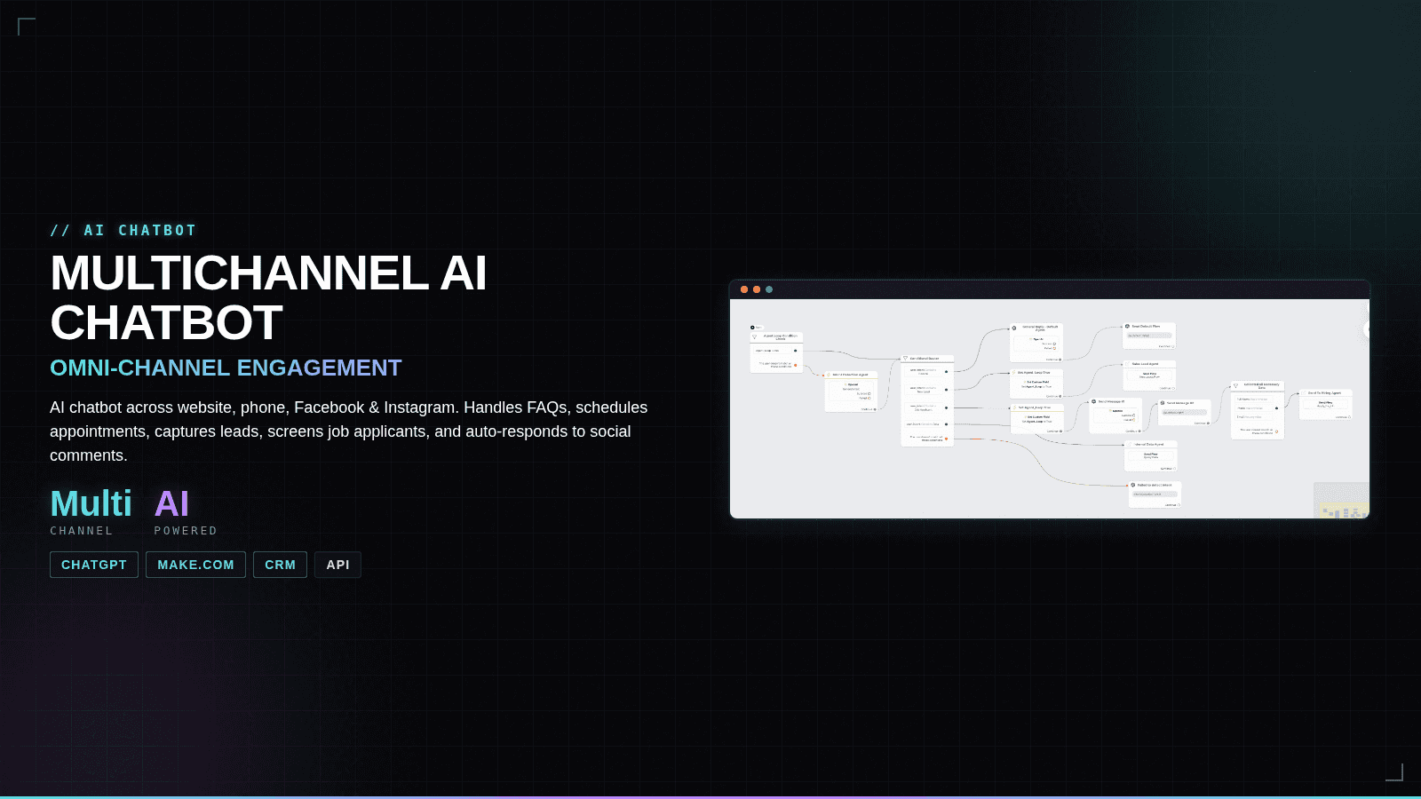 MULTICHANNEL AI CHATBOT